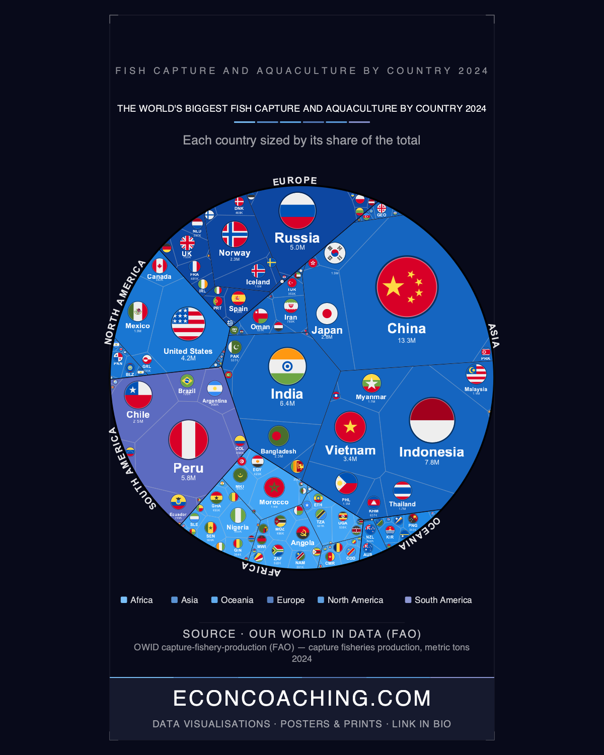 Fish Capture and Aquaculture by Country 2024
