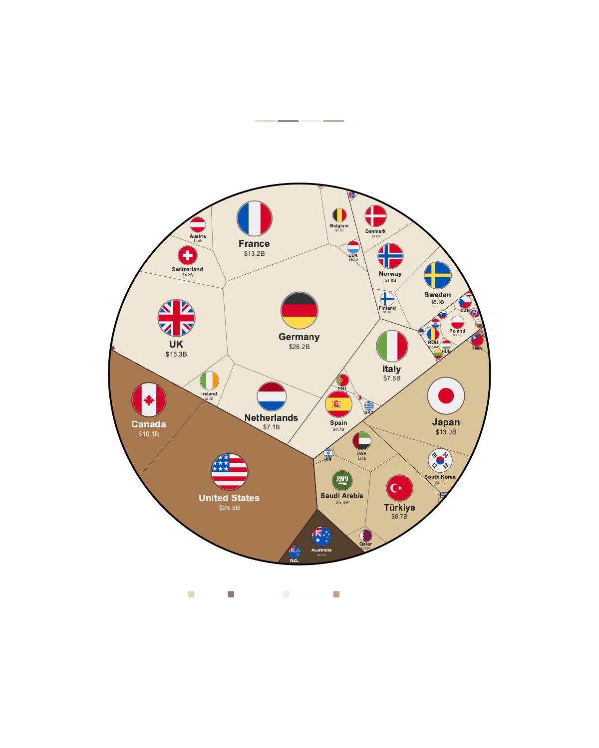 The World's Biggest Foreign Aid by Donor Country 2025 — Printable Poster (Digital Download)