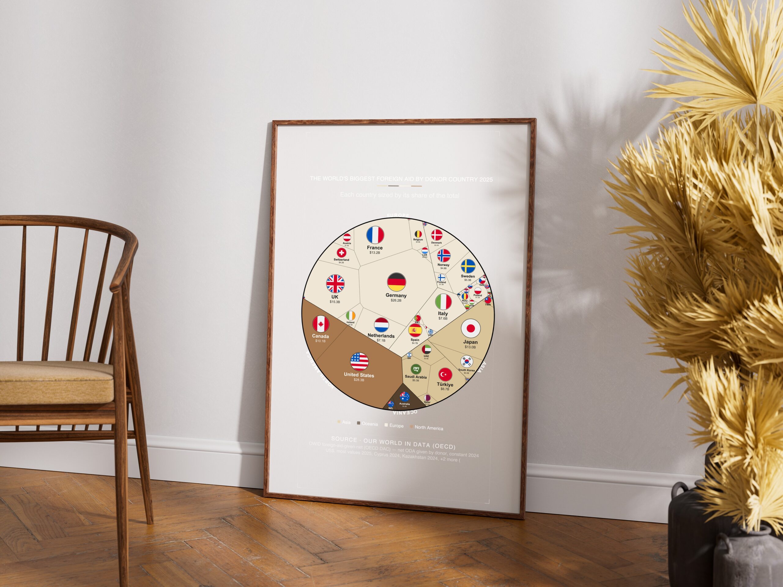 The World's Biggest Foreign Aid by Donor Country 2025 — Printable Poster (Digital Download)