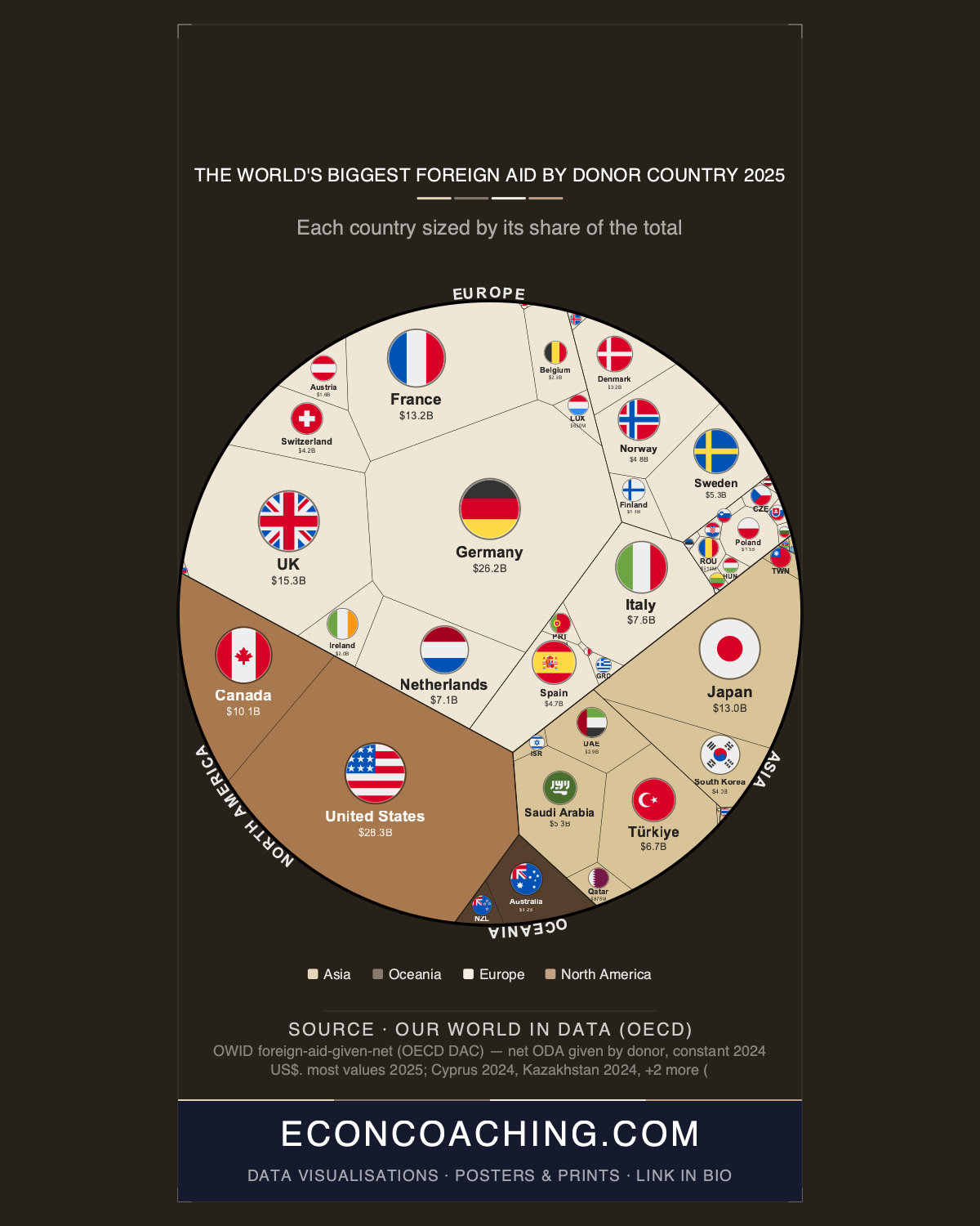 Foreign Aid by Donor Country 2025