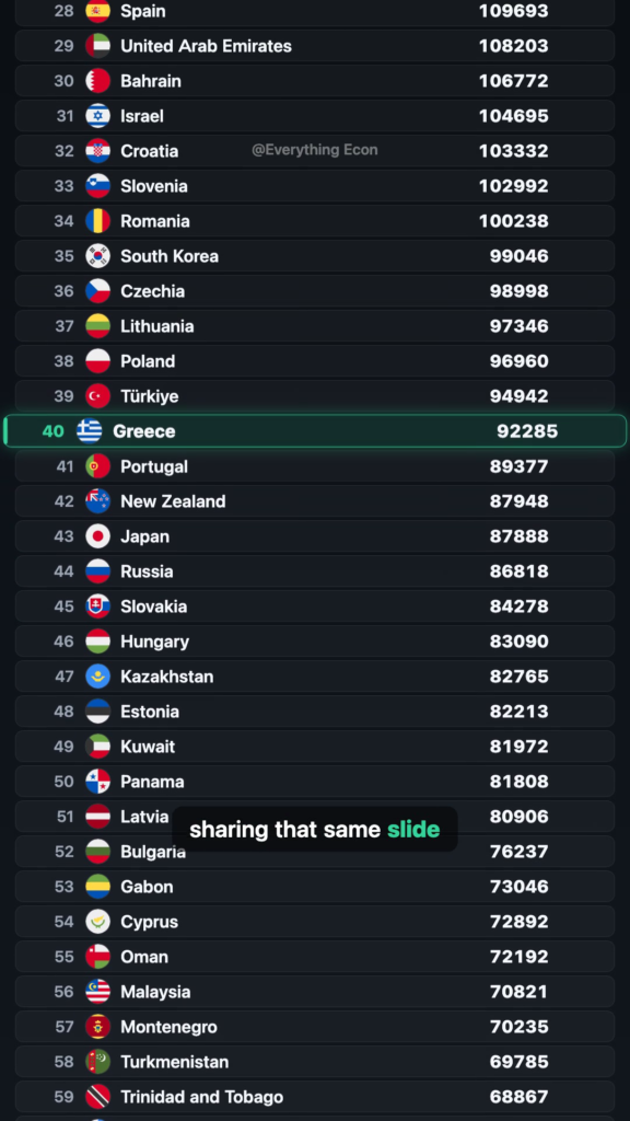 What One Worker Is Actually Worth, Country by Country — leaderboard