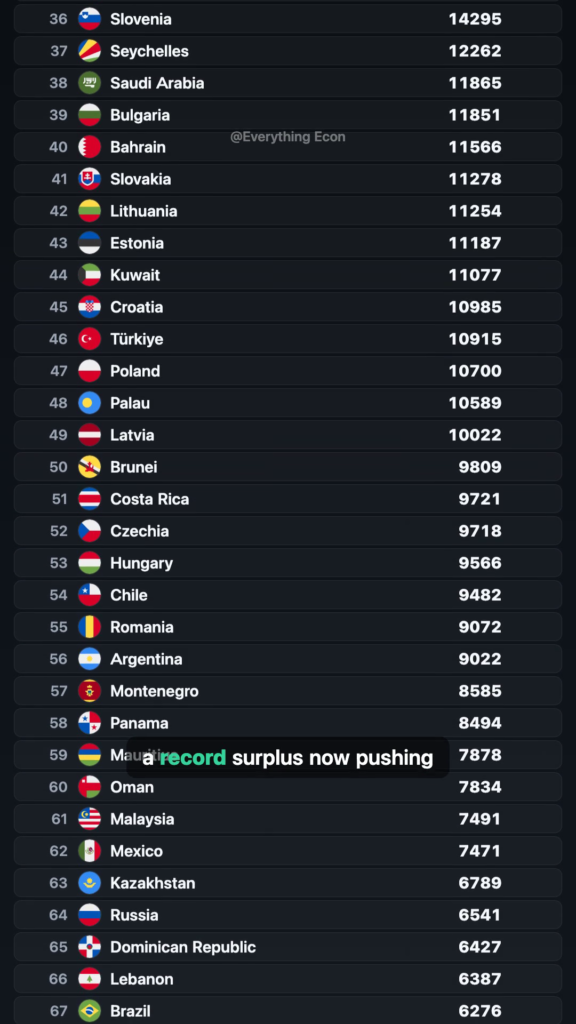 The Country Where Money Almost Doesn't Run Out — leaderboard