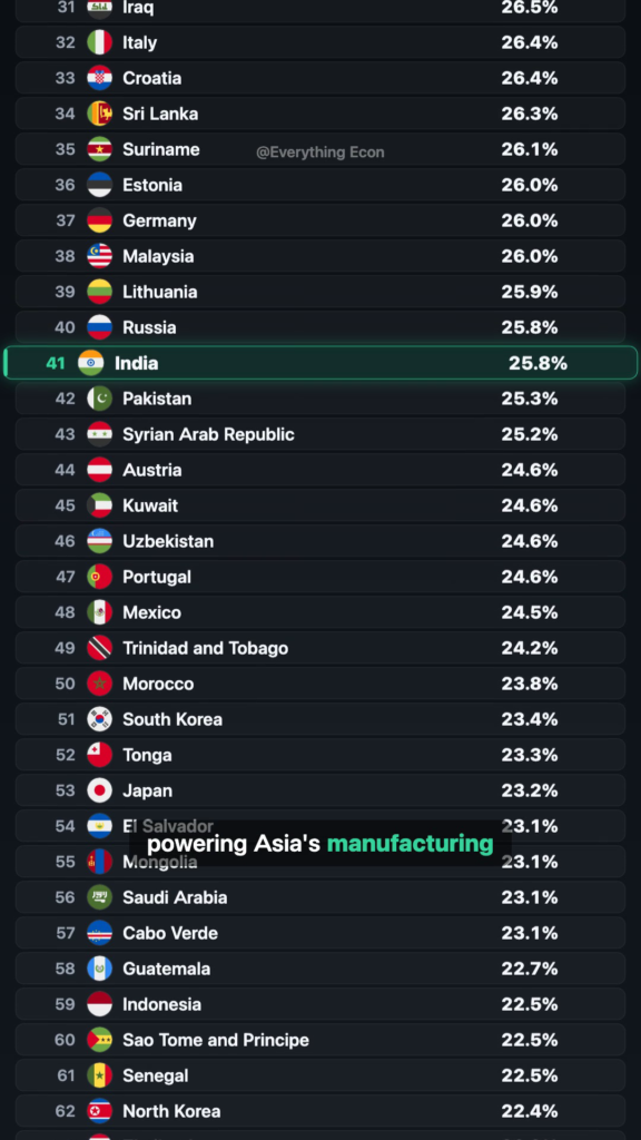 Where Manufacturing Still Pays the Wages — leaderboard