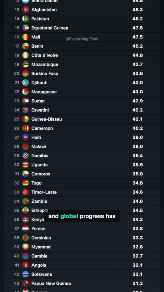 Where a Baby's First Year Is Most Dangerous — leaderboard