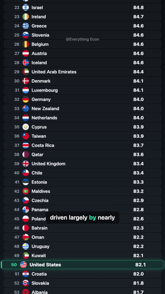 The Countries Where Growing Old Is the Norm, Not the Exception — leaderboard