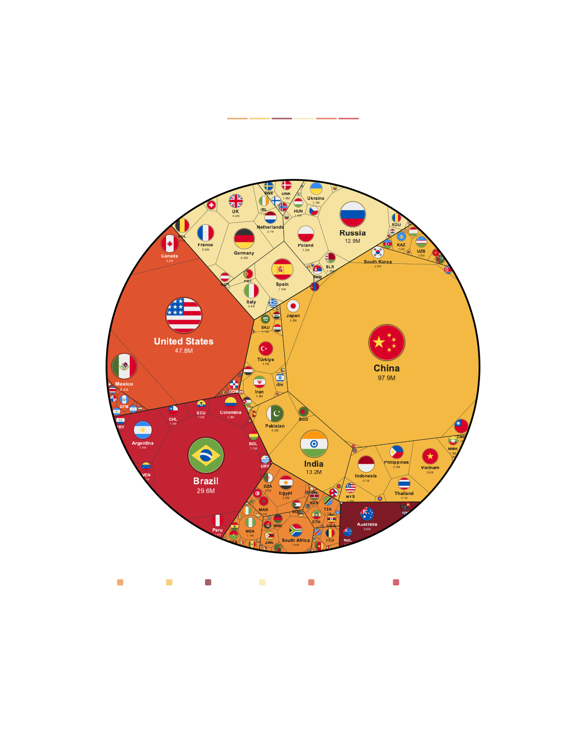 The World's Biggest Meat Production 2024 — Printable Poster (Digital Download)