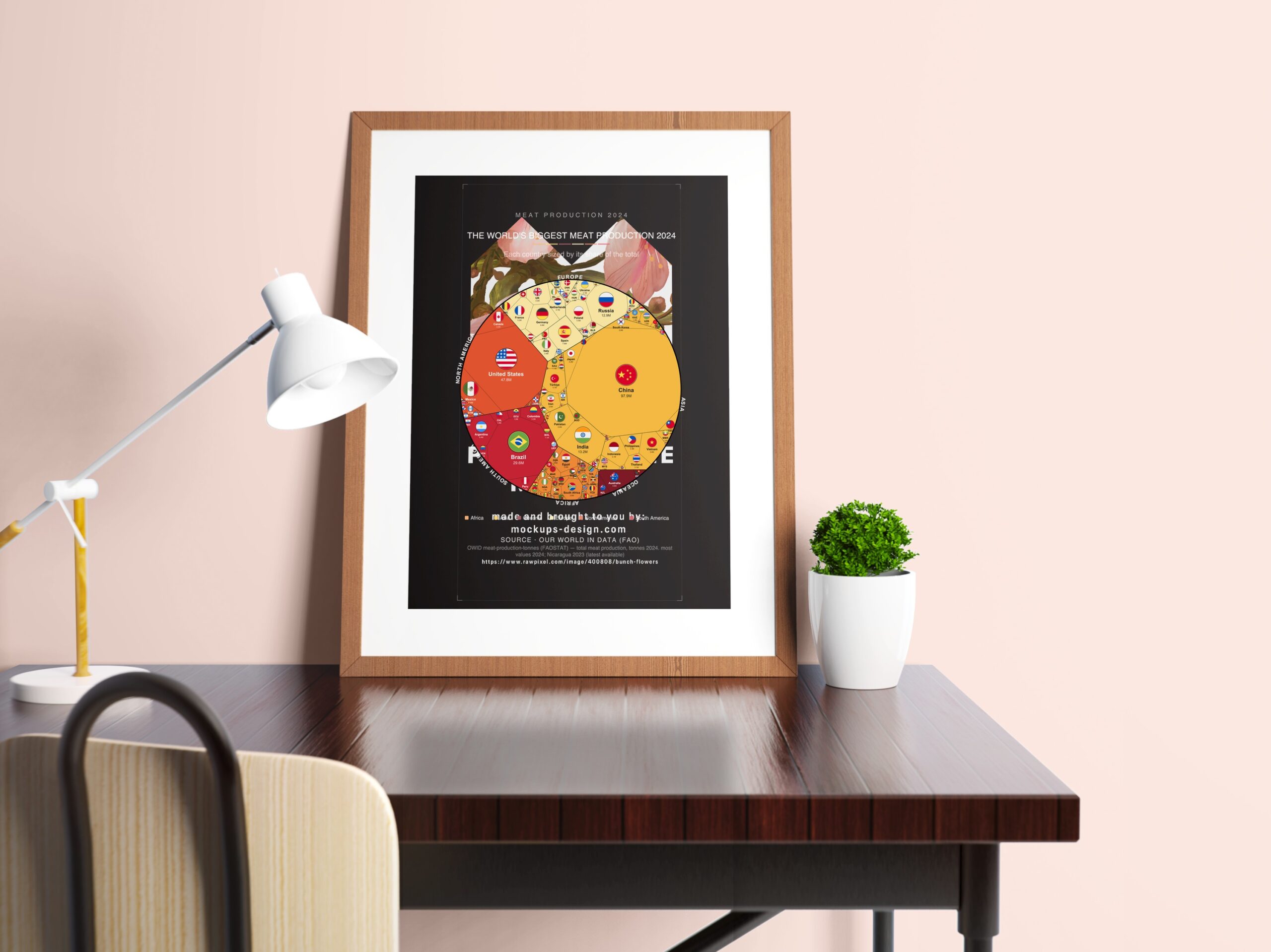 The World's Biggest Meat Production 2024 — Printable Poster (Digital Download)