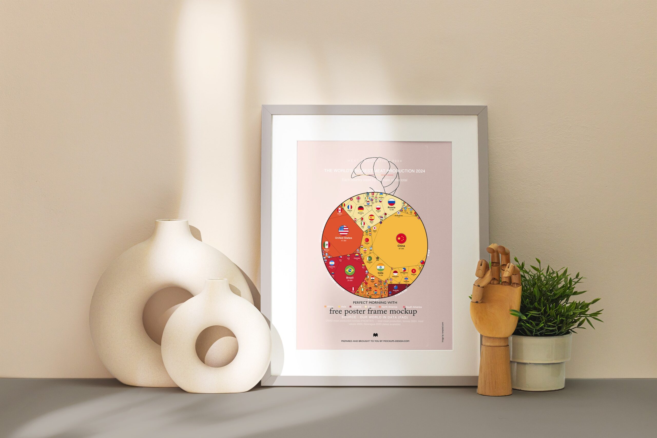 The World's Biggest Meat Production 2024 — Printable Poster (Digital Download)
