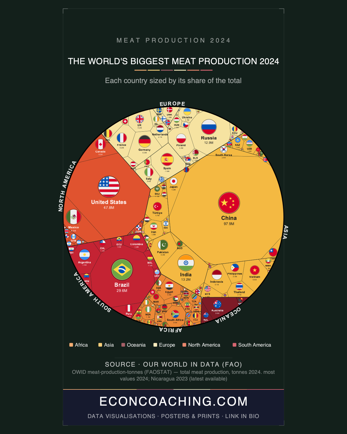 Meat Production 2024