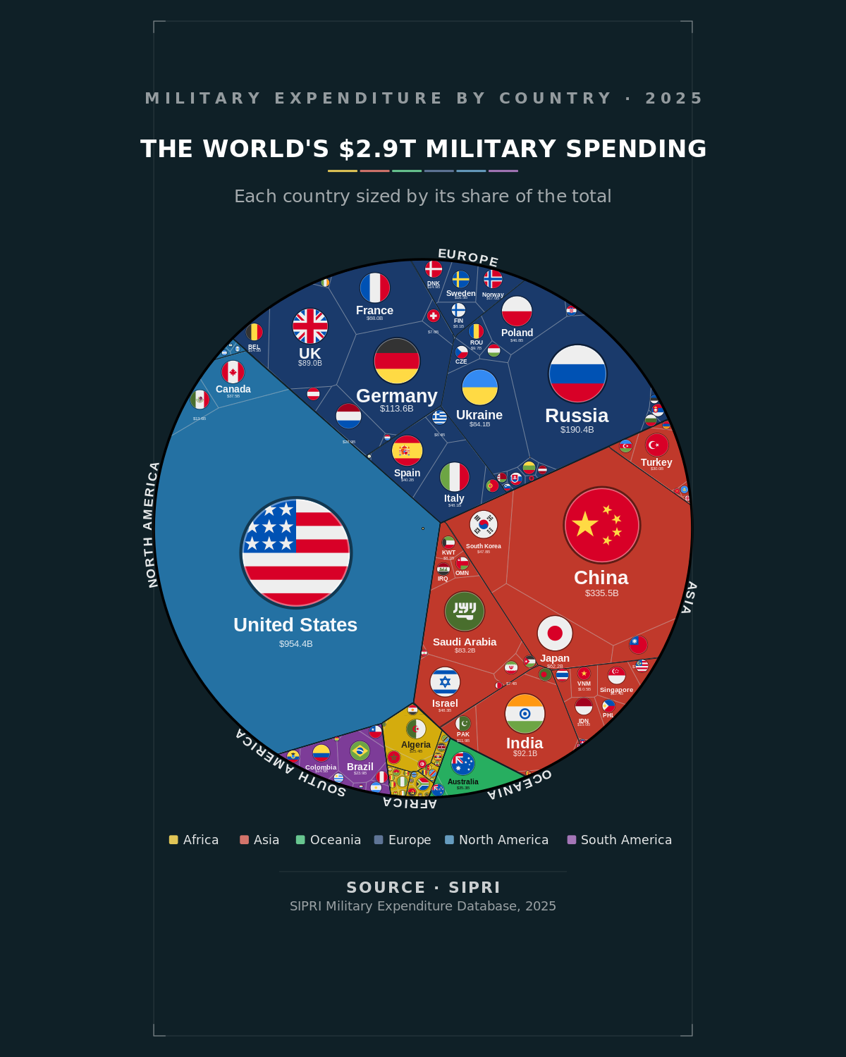 Military Spending 2025 - Image 2