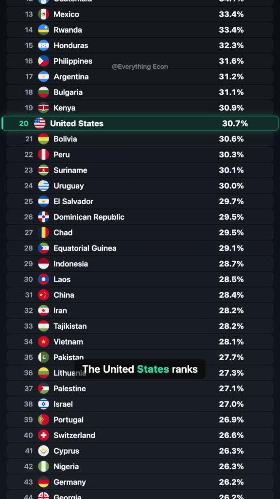 Who Gets the Biggest Slice? Ranking 83 Countries by Their Richest 10% — leaderboard
