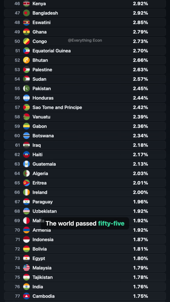 Why Some Cities Are Bursting at the Seams While Others Empty Out — leaderboard