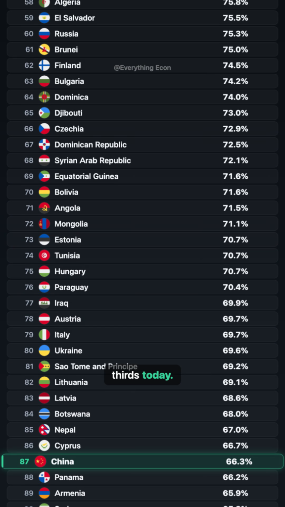 Which Country Is Basically One Giant City? — leaderboard