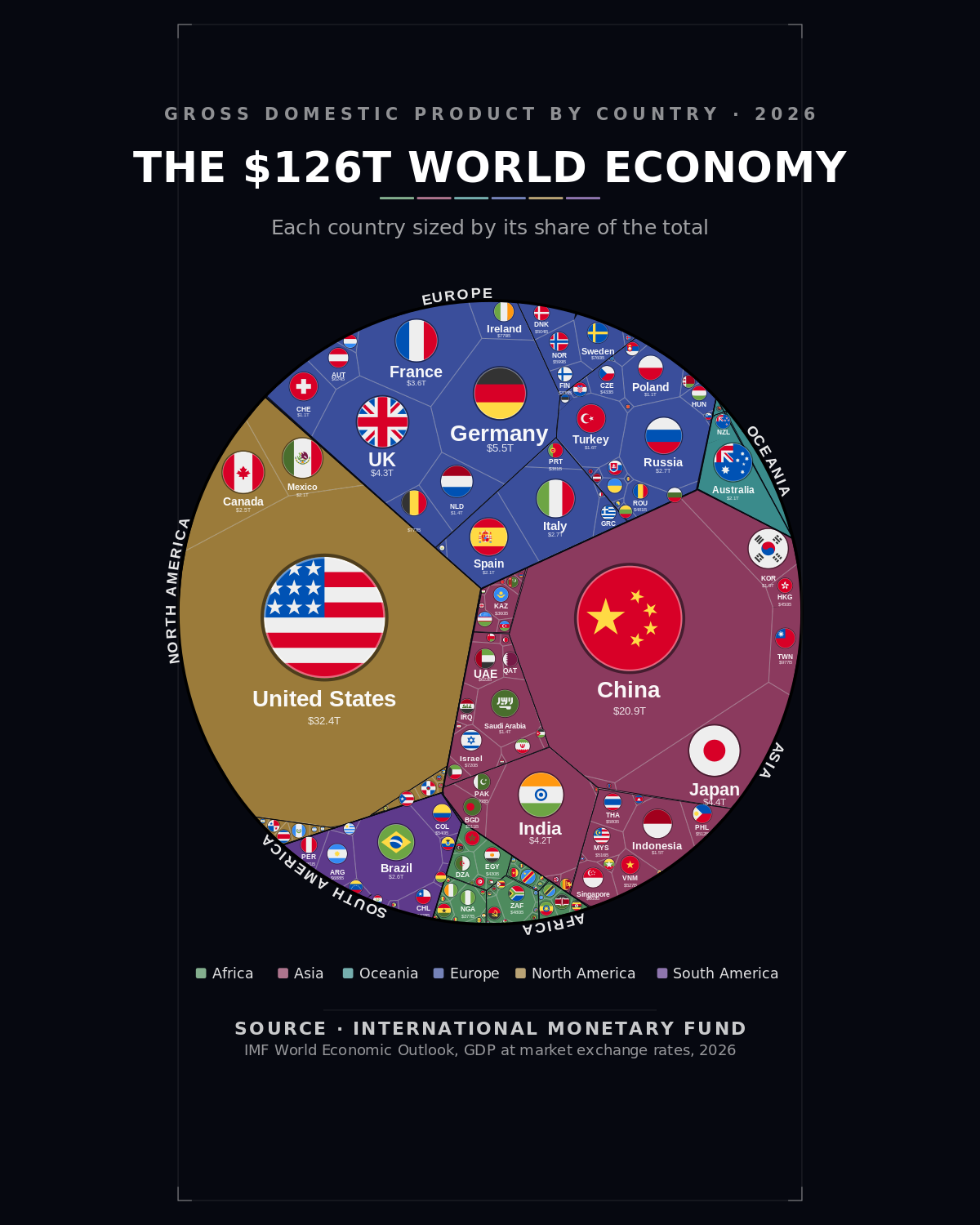 The World Economy 2026 - Image 2