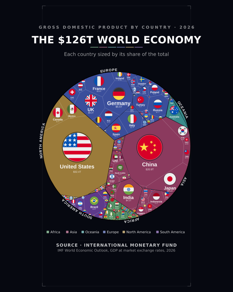 Circular Voronoi treemap poster of world GDP in 2026