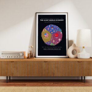 The World Economy 2026