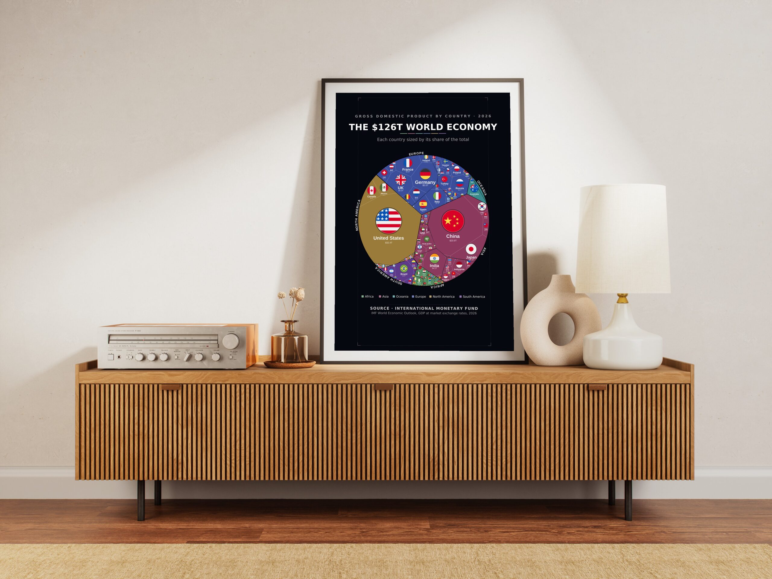 The World Economy 2026