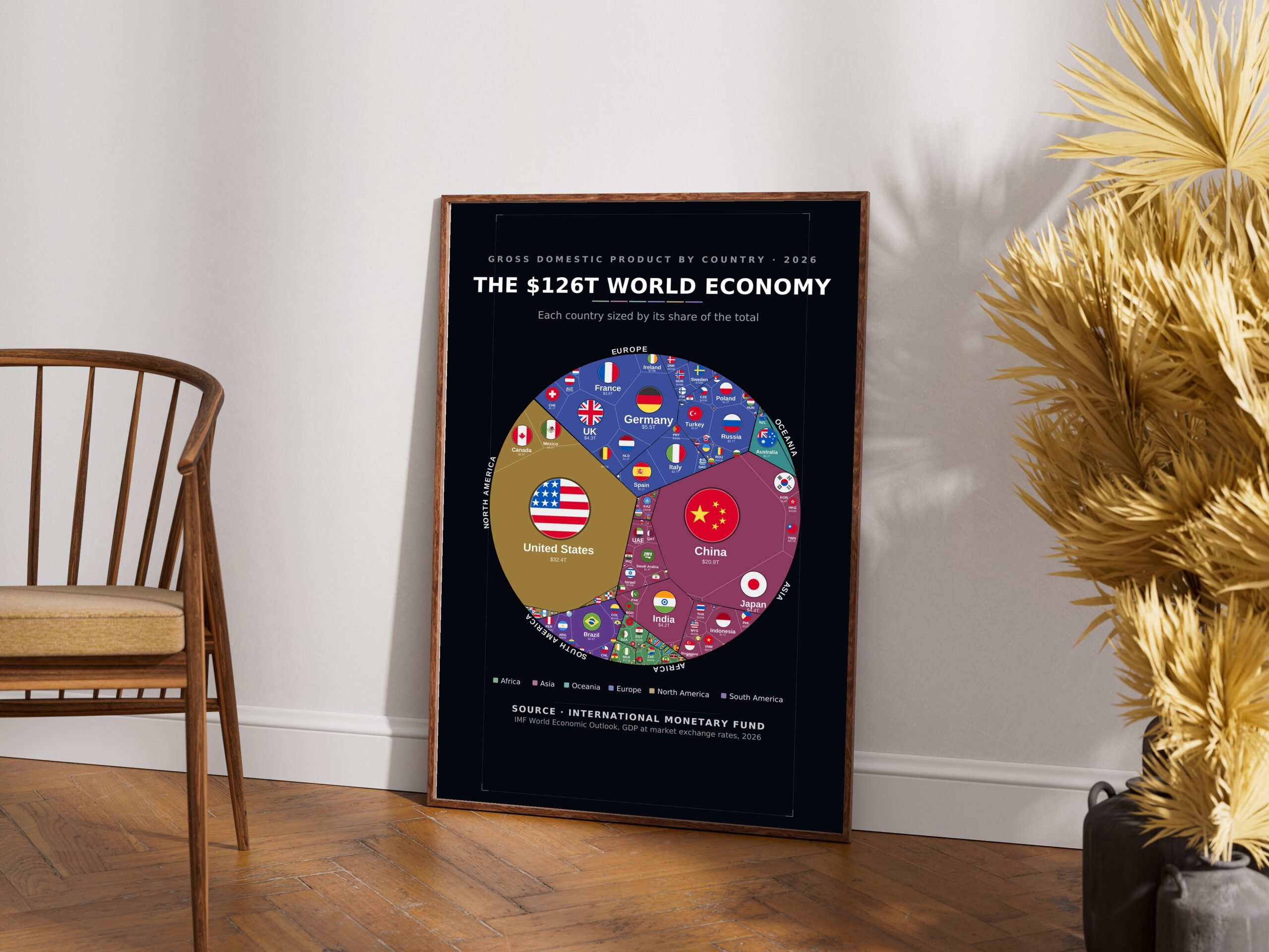 The World Economy 2026 - Image 3