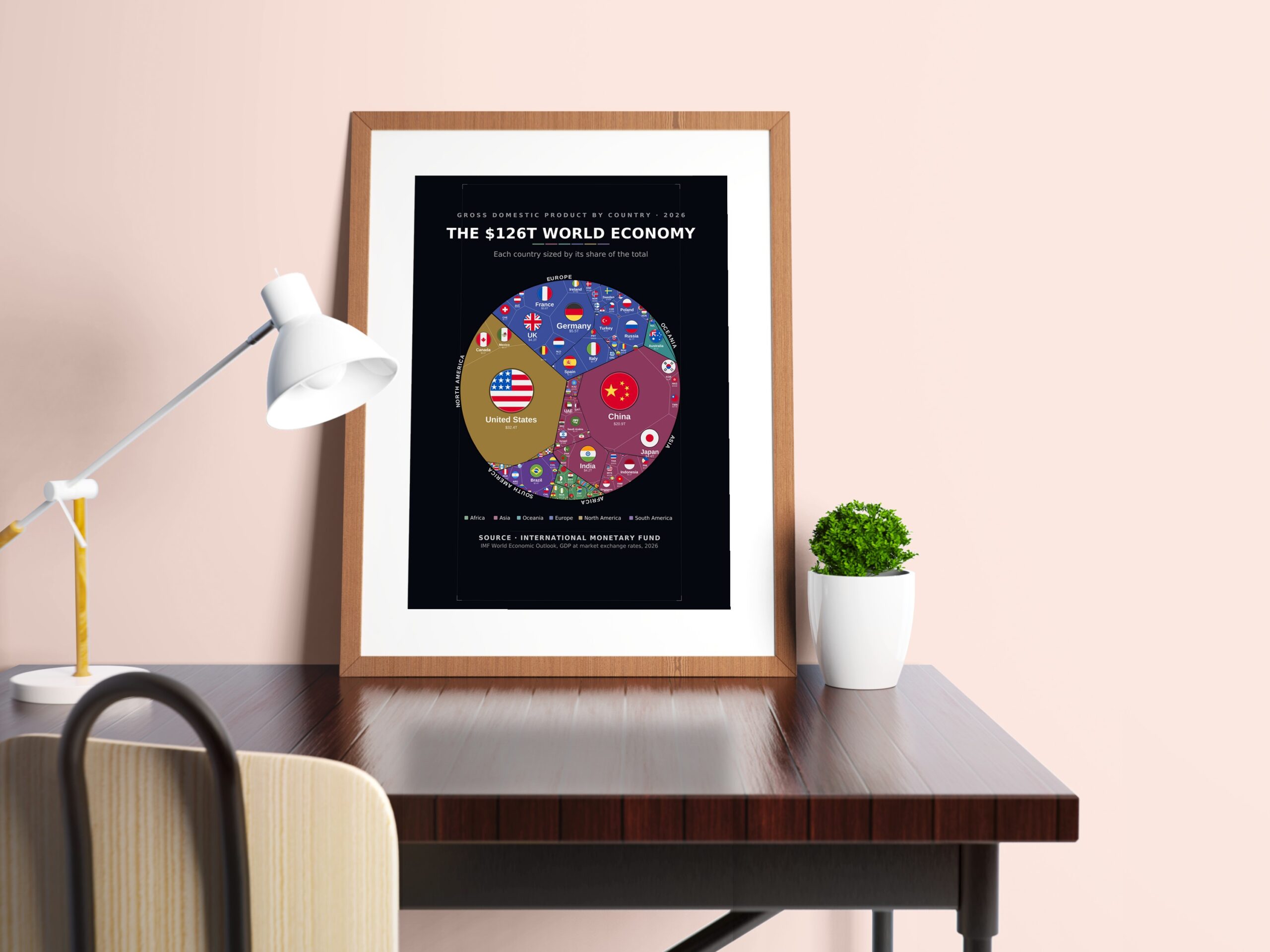 The World Economy 2026 - Image 4