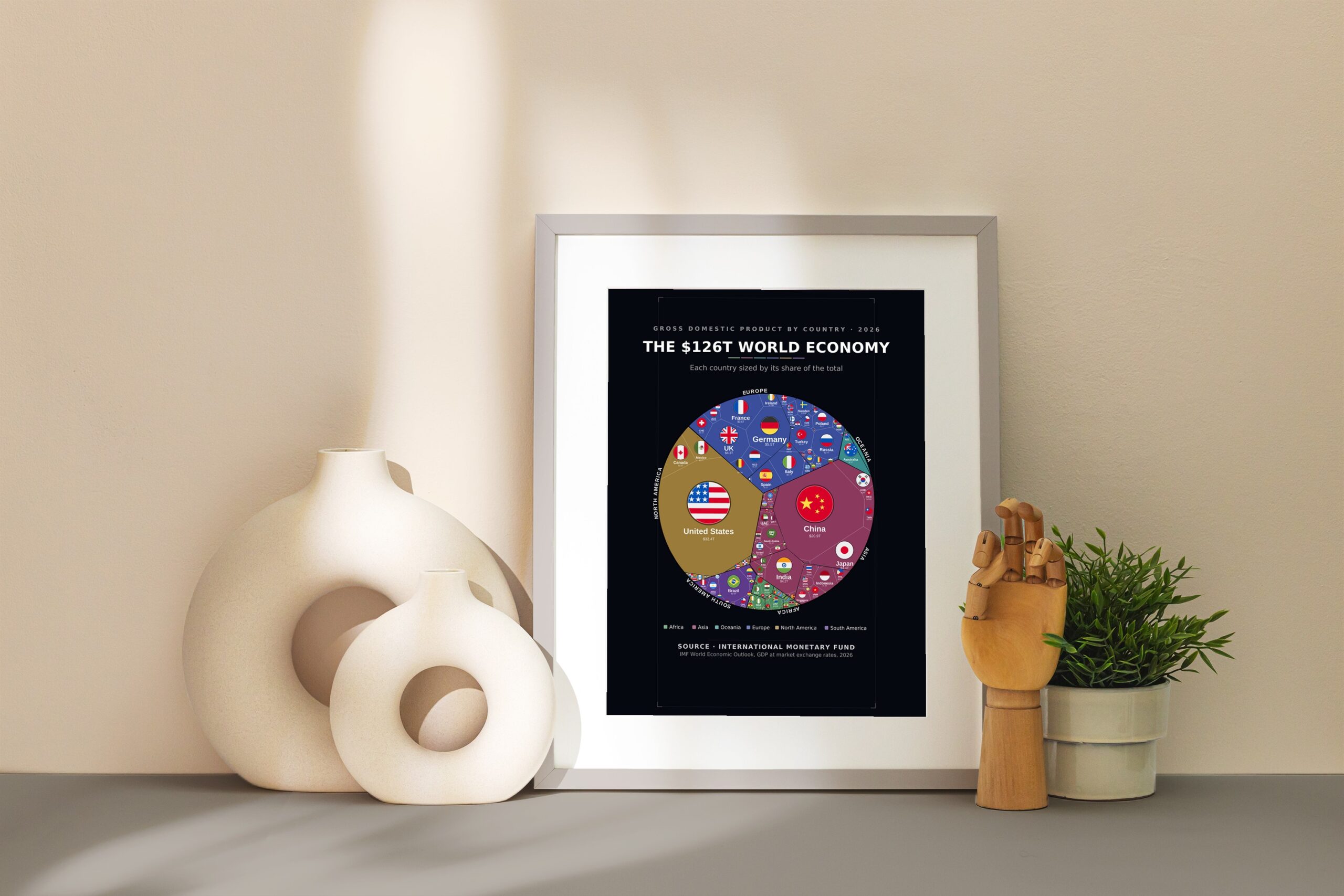 The World Economy 2026 - Image 5
