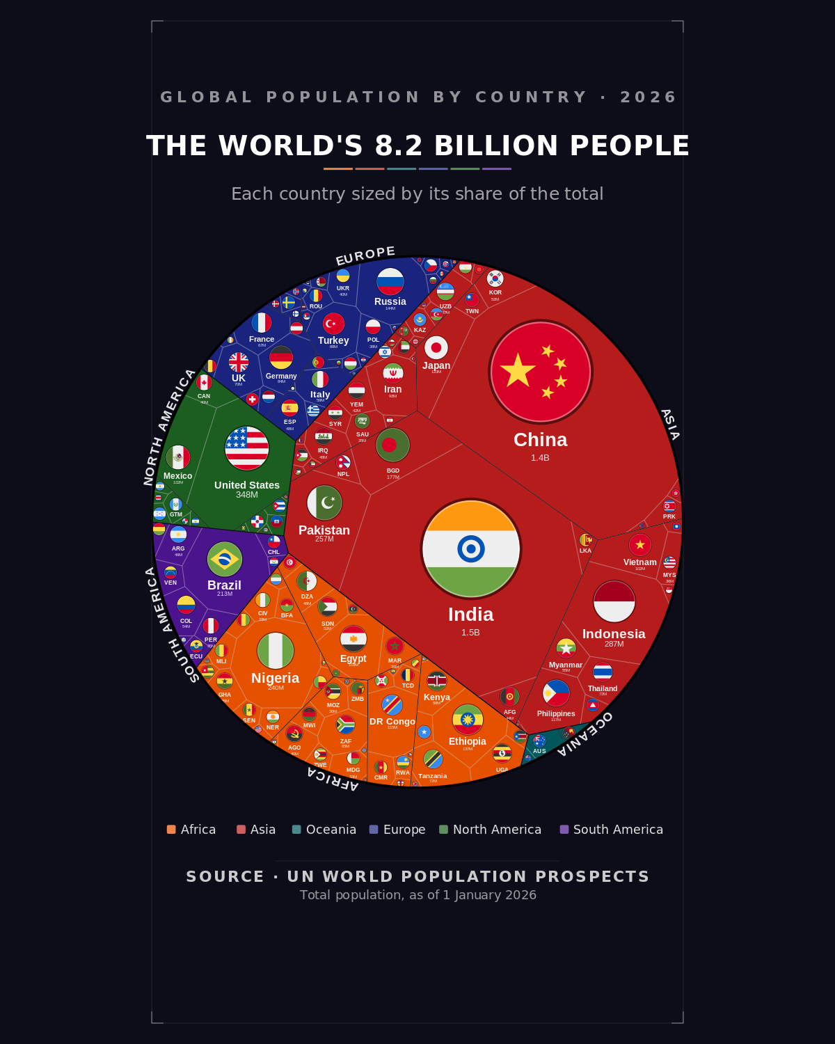 The World's 8.2 Billion People - Image 2