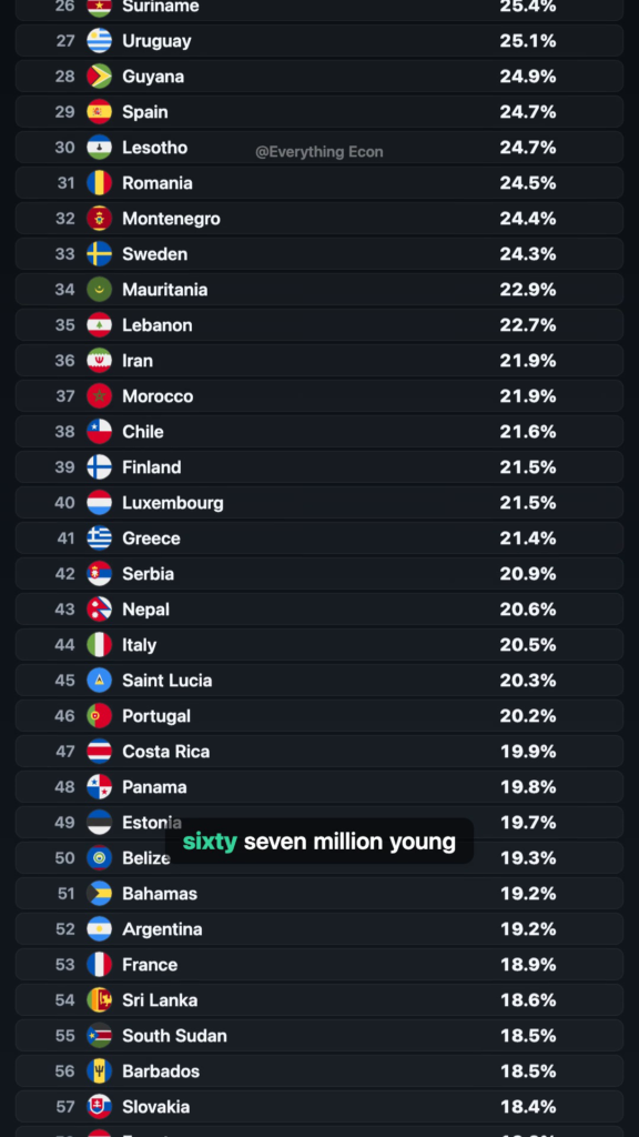 Why Some Countries Can't Put Their Young People to Work — leaderboard