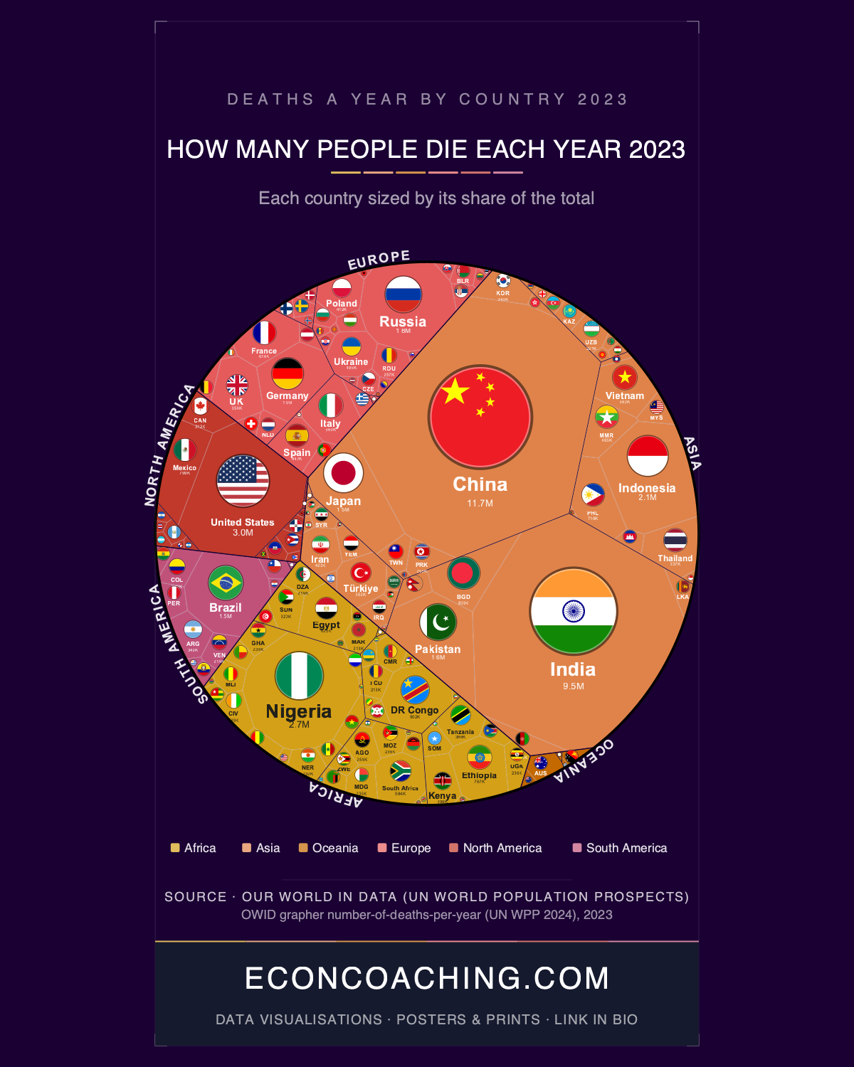 Annual Deaths by Country 2023