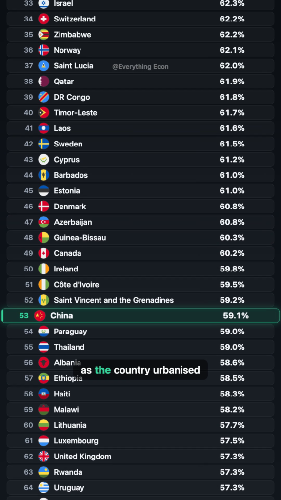 The Countries Where Women Do Most of the Working — leaderboard