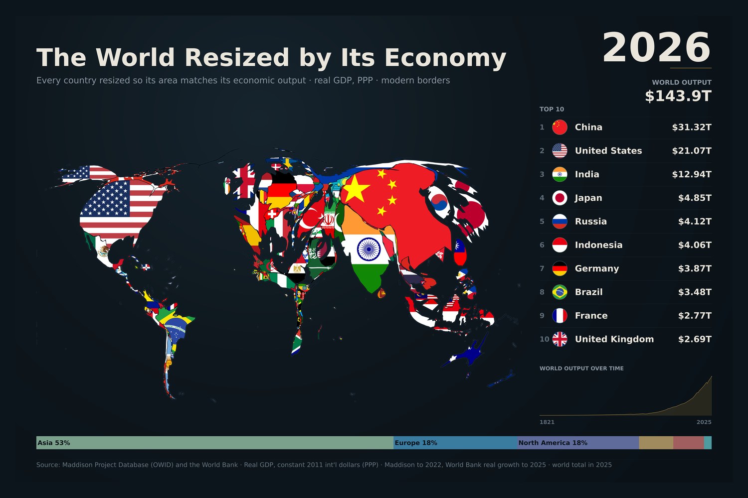 The World Resized by Its Economy - Image 2