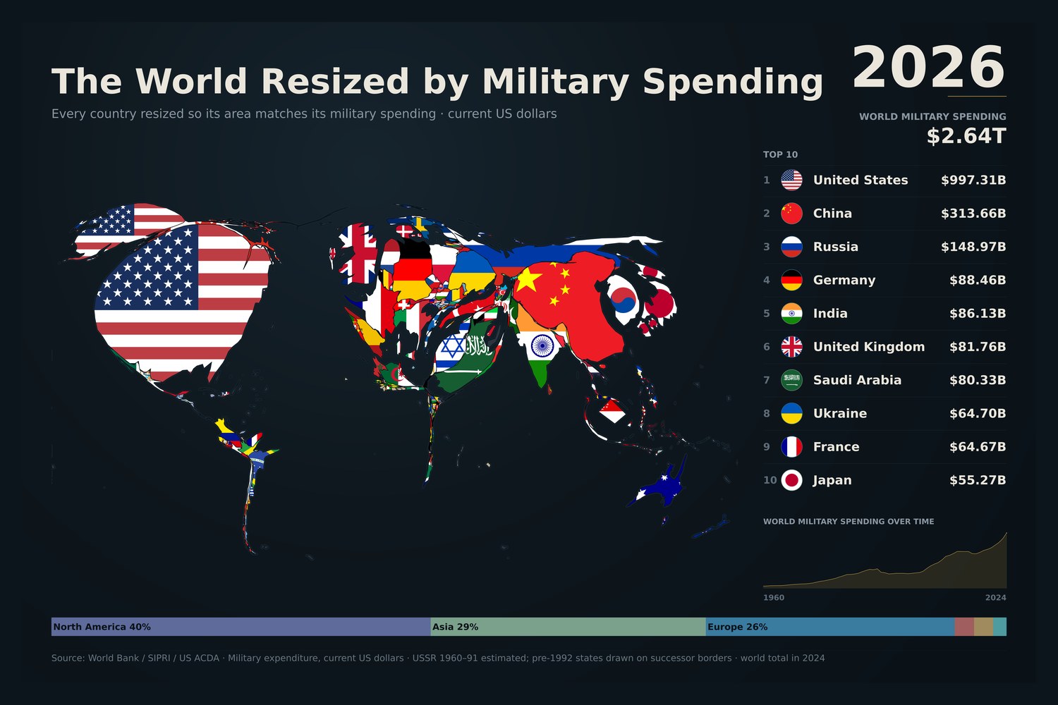 The World Resized by Military Spending - Image 2